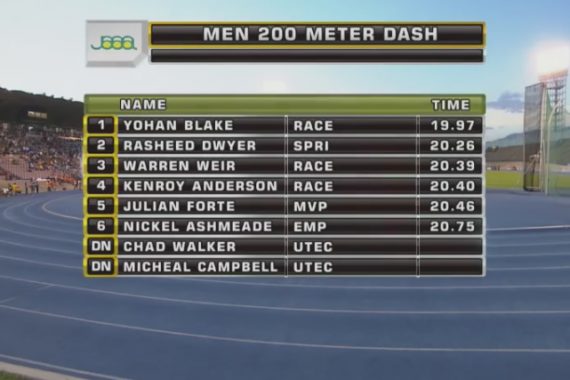 Men’s 200m Final Results -Jamaica National Senior Trials 2017