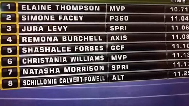 Women's 100m Final Results -Jamaica National Senior Trials 2017
