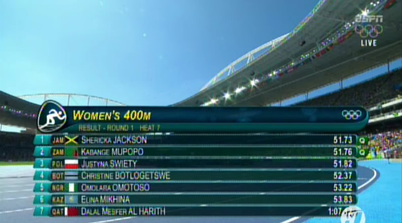 Shericka Jackson Wins Heat 7 of Women's 400m at Rio Olympics