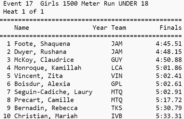 Girls 1500 Meter U-18 at CARIFTA Games 2017 Results