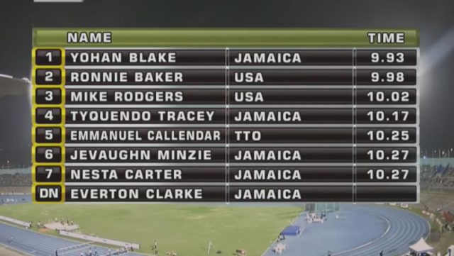 Yohan Blake wins 100m at Jamaica International Invitational