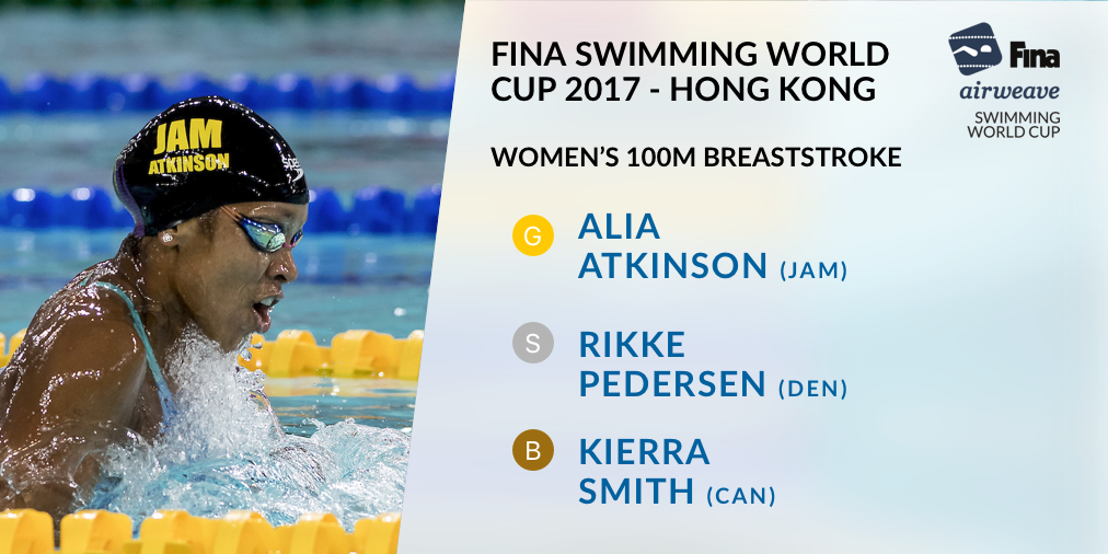 Alia Atkinson wins 6th GOLD medal at Swimming World Cup 2017