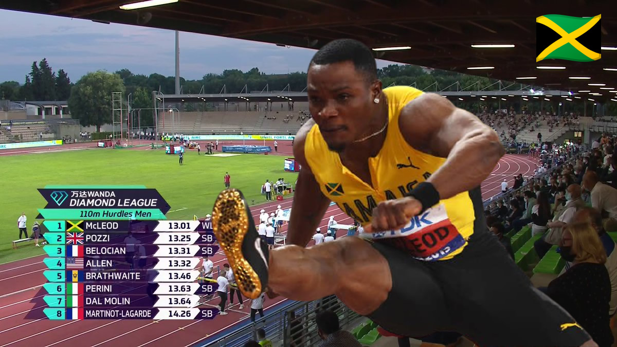 Omar McLeod wins Men's 110m Hurdles in 13.01 seconds today, setting a new world-leading time!
